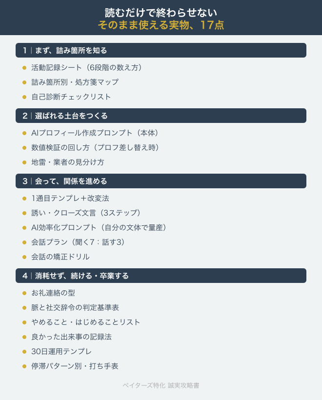 本書収録の実践ツール17点（テンプレ・AIプロンプト・チェックリスト・診断表）の一覧表