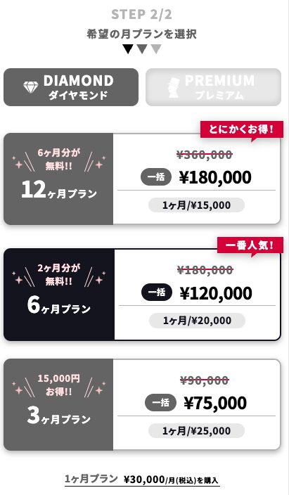 シュガーダディの料金プランの画面でダイヤモンドを選んだところ。12ヶ月プランは一括180,000円で1ヶ月15,000円、6ヶ月プランは一括120,000円で1ヶ月20,000円、3ヶ月プランは一括75,000円で1ヶ月25,000円、1ヶ月プランは30,000円