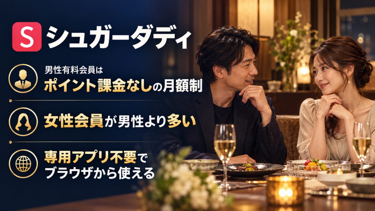 シュガーダディの紹介画像：男性有料会員はポイント課金なしの月額制。女性会員が男性より多い。専用アプリ不要でブラウザから使える