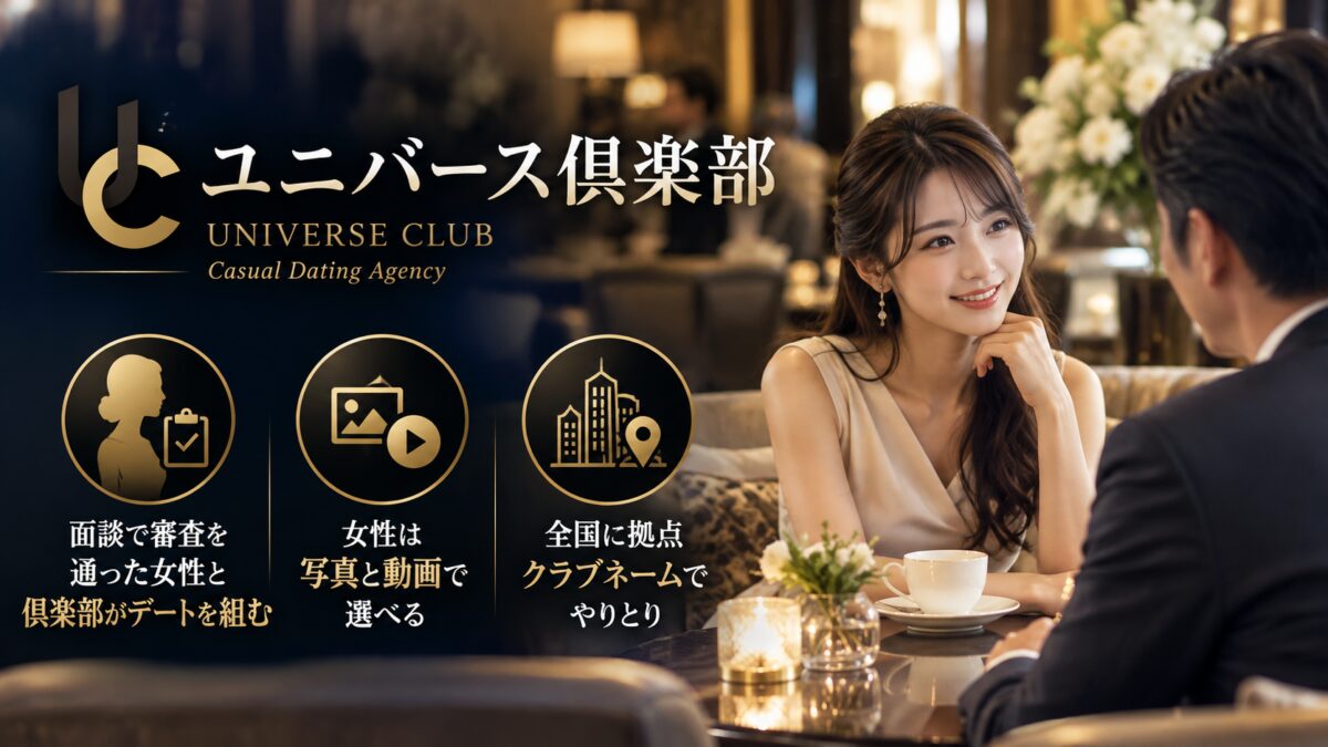 ユニバース倶楽部の紹介画像：面談で審査を通った女性と、倶楽部がデートを組む。女性は写真と動画で選べる。全国に拠点があり、クラブネームでやりとりする